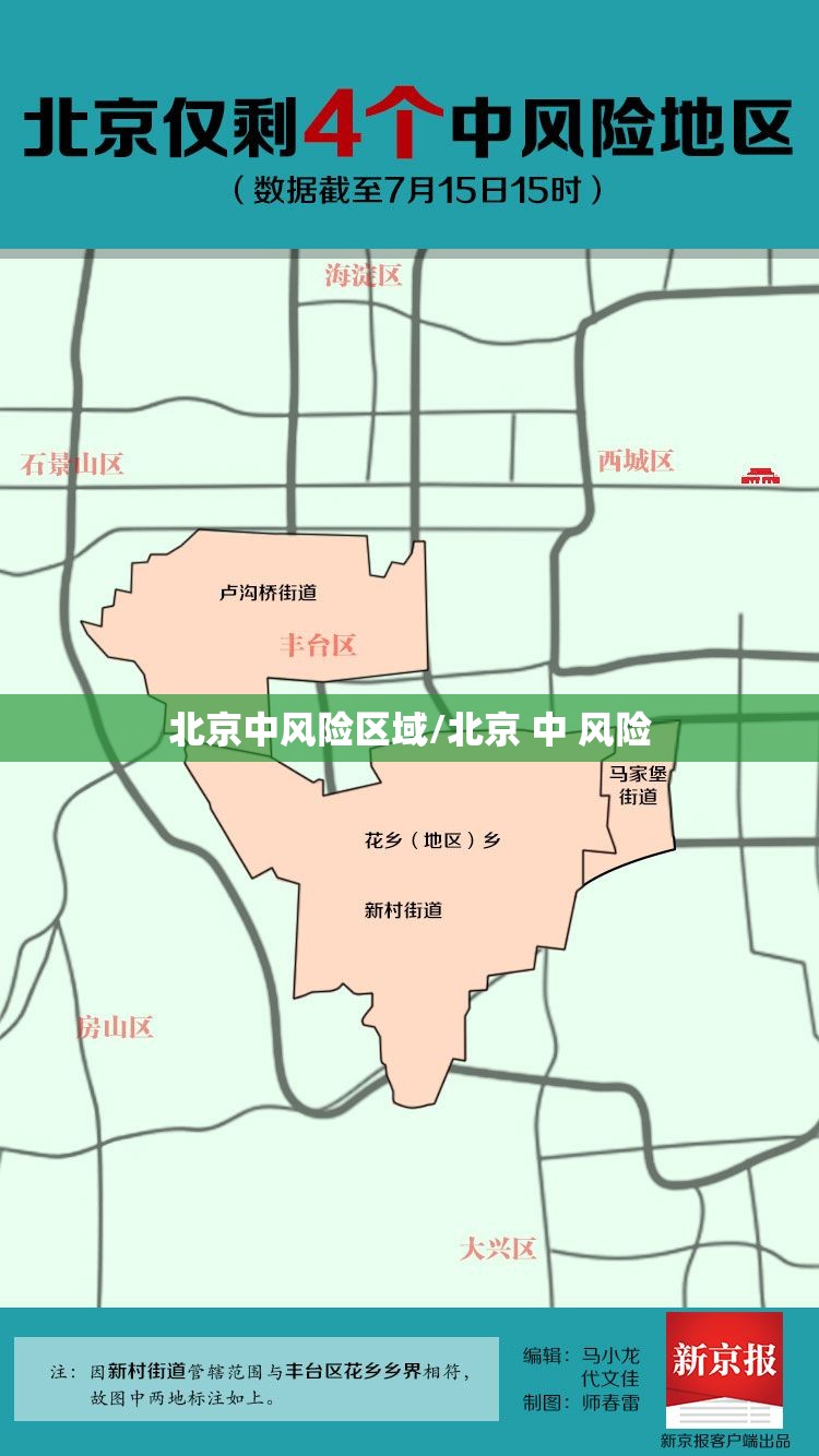 北京中风险区域/北京 中 风险