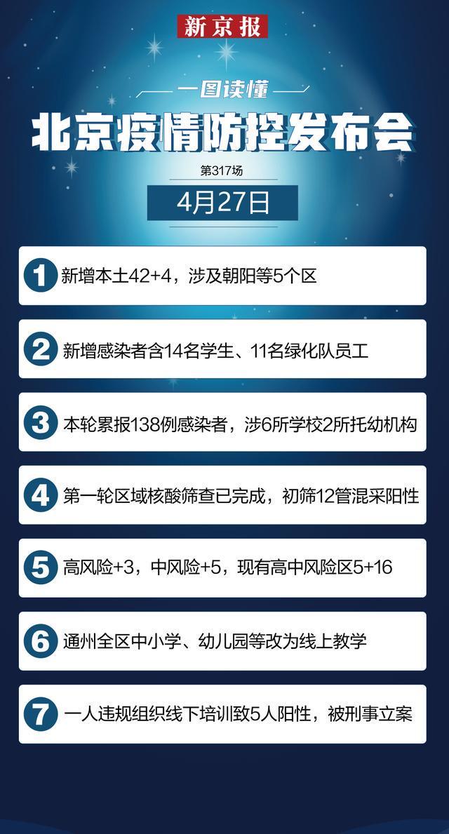 北京新增本土“91”涉4个区（北京新增9例详情）
