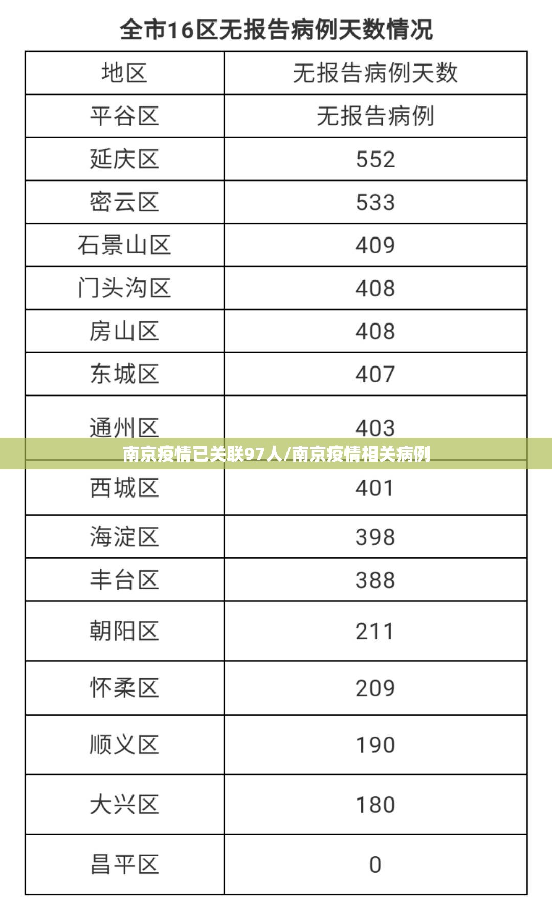 南京疫情已关联97人/南京疫情相关病例