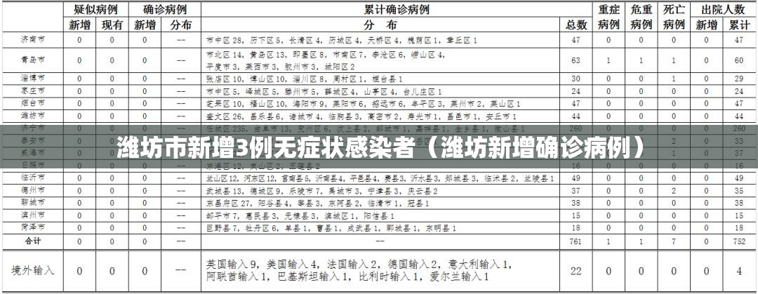 潍坊市新增3例无症状感染者（潍坊新增确诊病例）