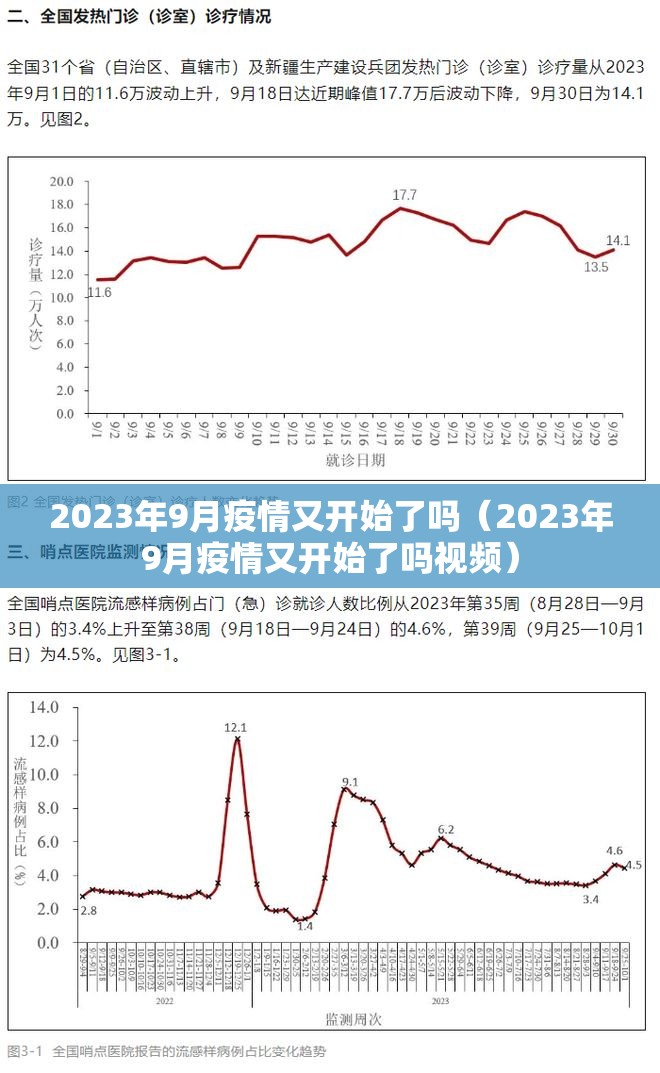 2023年9月疫情又开始了吗（2023年9月疫情又开始了吗视频）