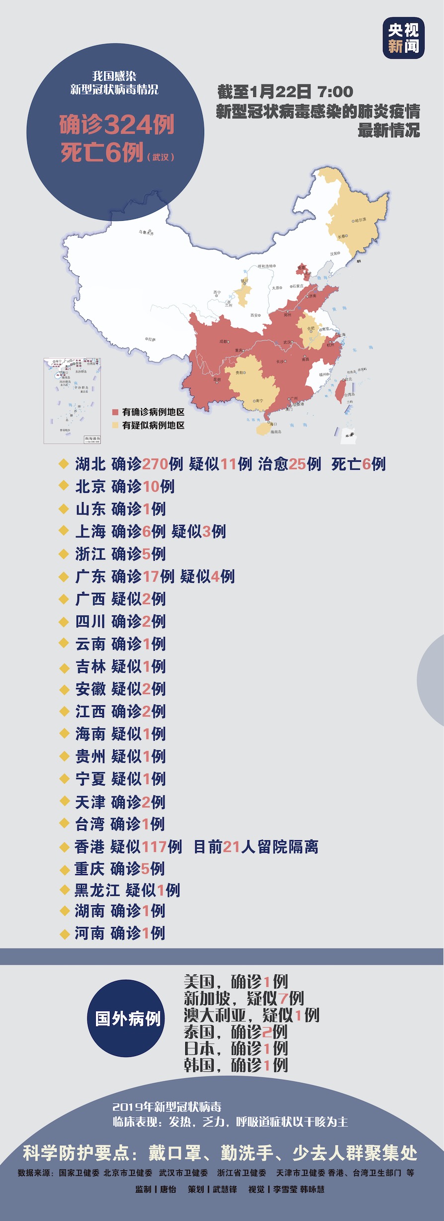 31省新增确诊22例/31省区市新增22例确诊