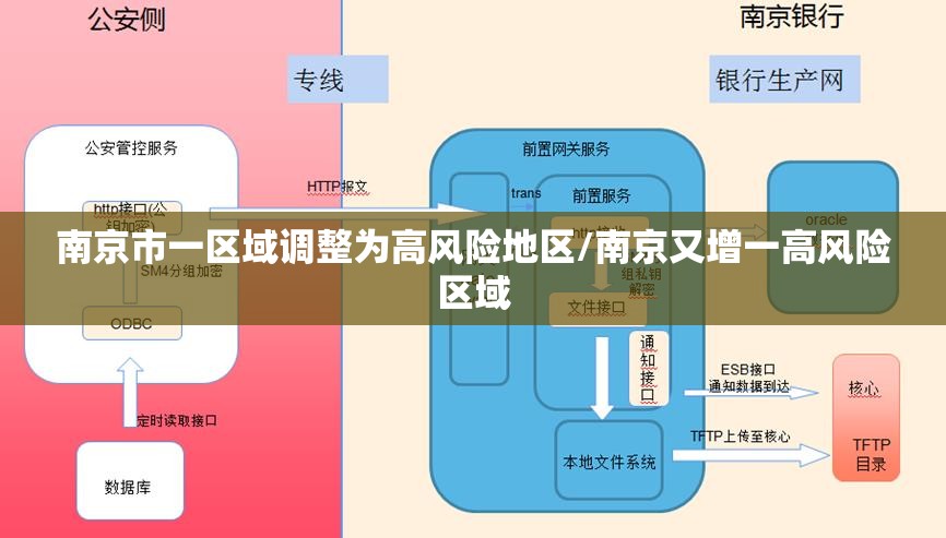 南京市一区域调整为高风险地区/南京又增一高风险区域 南京市一区域调整为高风险地区/南京又增一高风险区域