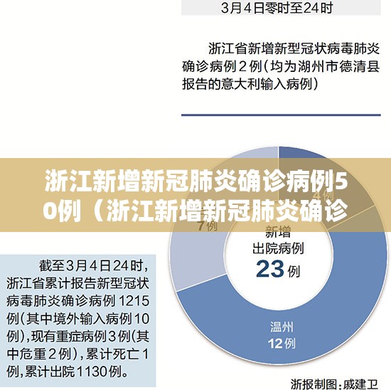 浙江新增新冠肺炎确诊病例50例(浙江新增新冠肺炎确诊病例50例) 浙江新增新冠肺炎确诊病例50例(浙江新增新冠肺炎确诊病例50例)