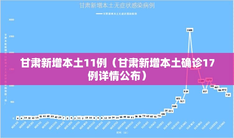 甘肃新增本土11例（甘肃新增本土确诊17例详情公布）