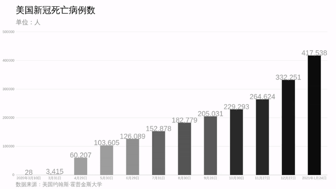 美国新冠疫情最新数据(美国新冠疫情最新情况?) 美国新冠疫情最新数据(美国新冠疫情最新情况?)