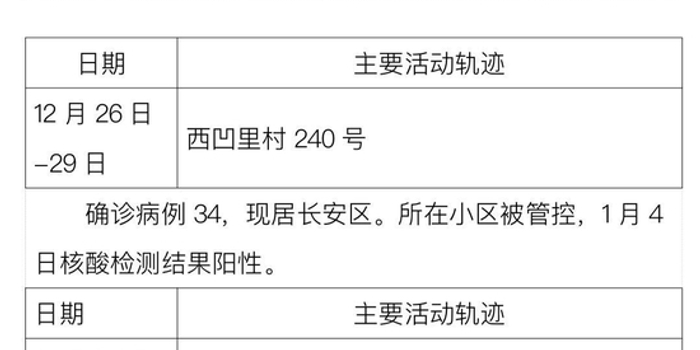 天津新增14例本土确诊/天津新增4例本土确诊病例 行动轨迹公布 天津新增14例本土确诊/天津新增4例本土确诊病例 行动轨迹公布