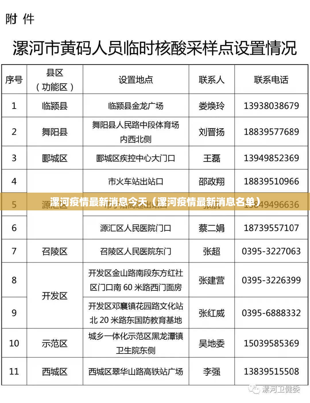 漯河疫情最新消息今天(漯河疫情最新消息名单) 漯河疫情最新消息今天(漯河疫情最新消息名单)