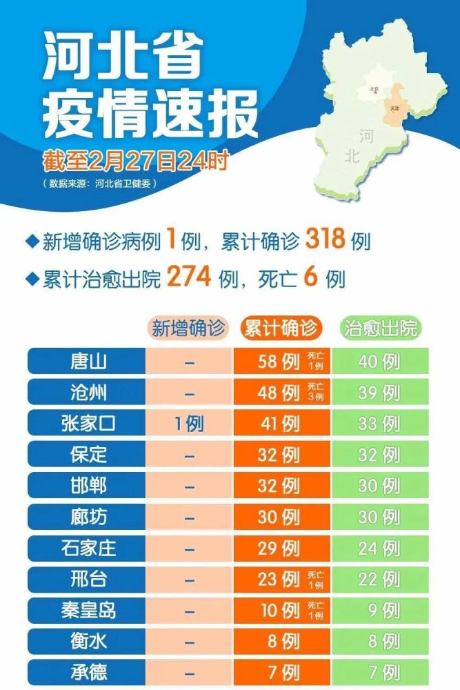河北疫情/河北疫情传染人数