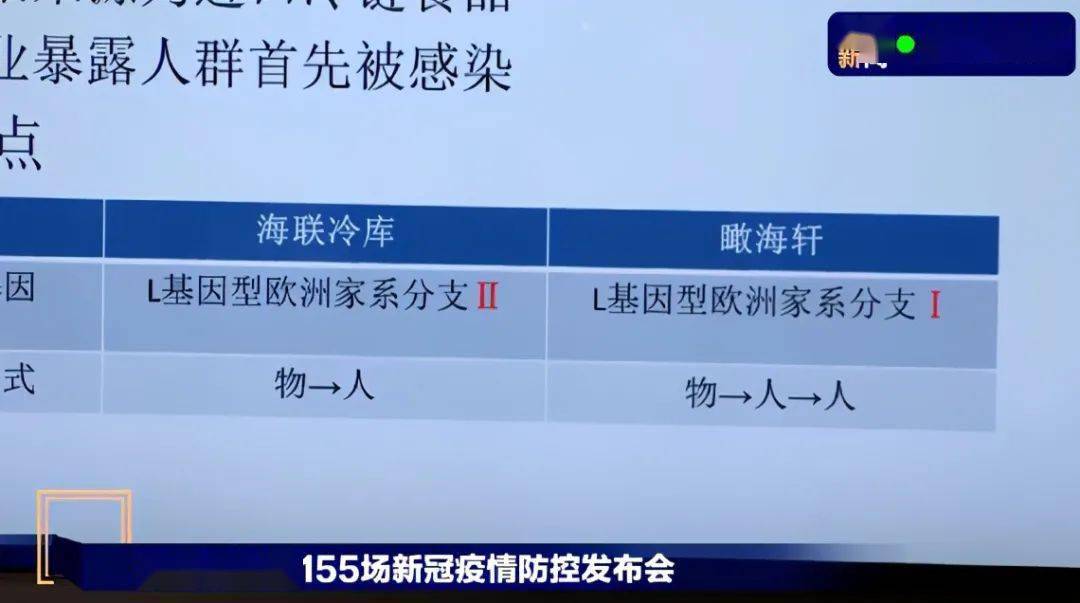 疫情源头初步锁定（疫情源头管控）