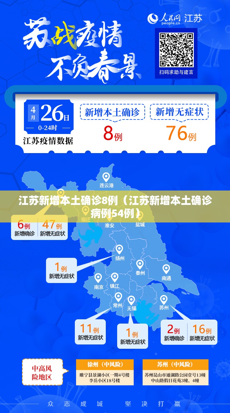 江苏新增本土确诊8例（江苏新增本土确诊病例54例）