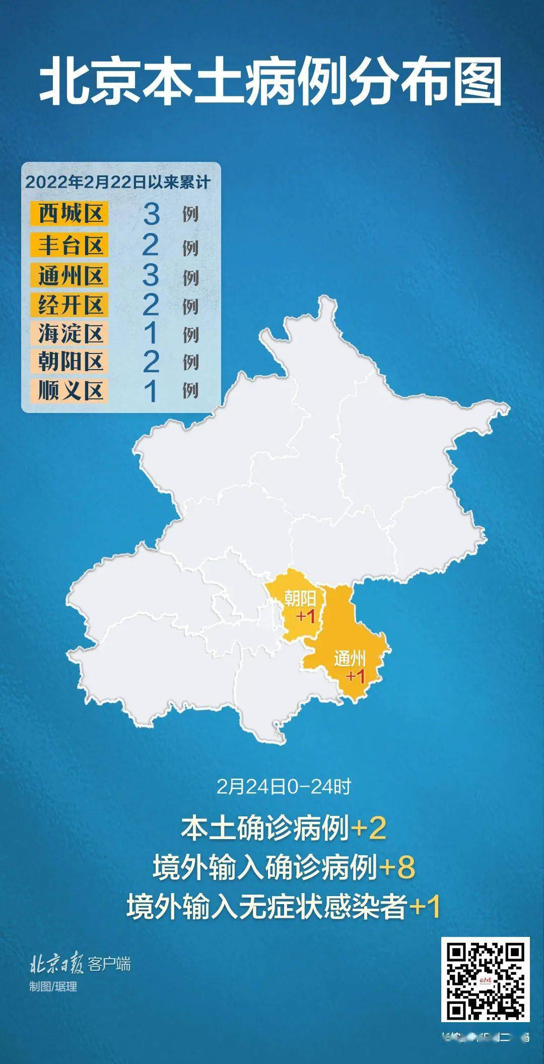 北京新增8例本土确诊/北京新增本土病例详情公布 北京新增8例本土确诊/北京新增本土病例详情公布