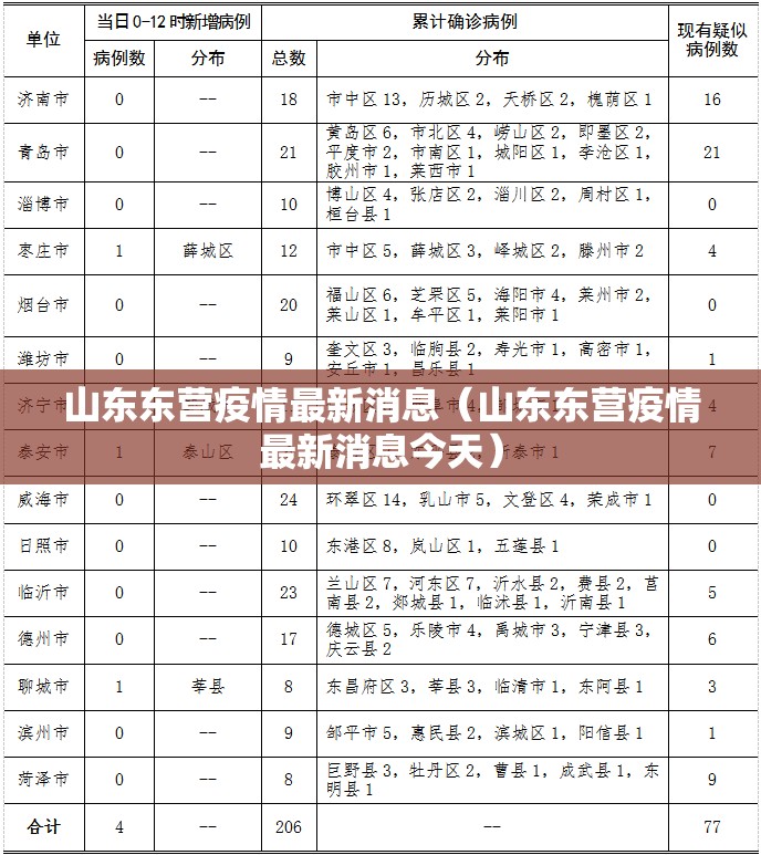 山东东营疫情最新消息（山东东营疫情最新消息今天）