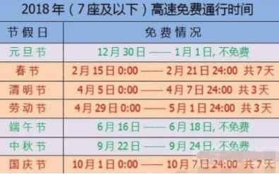 五一放假高速免费几天/五一放假高速几天不收费 五一放假高速免费几天/五一放假高速几天不收费