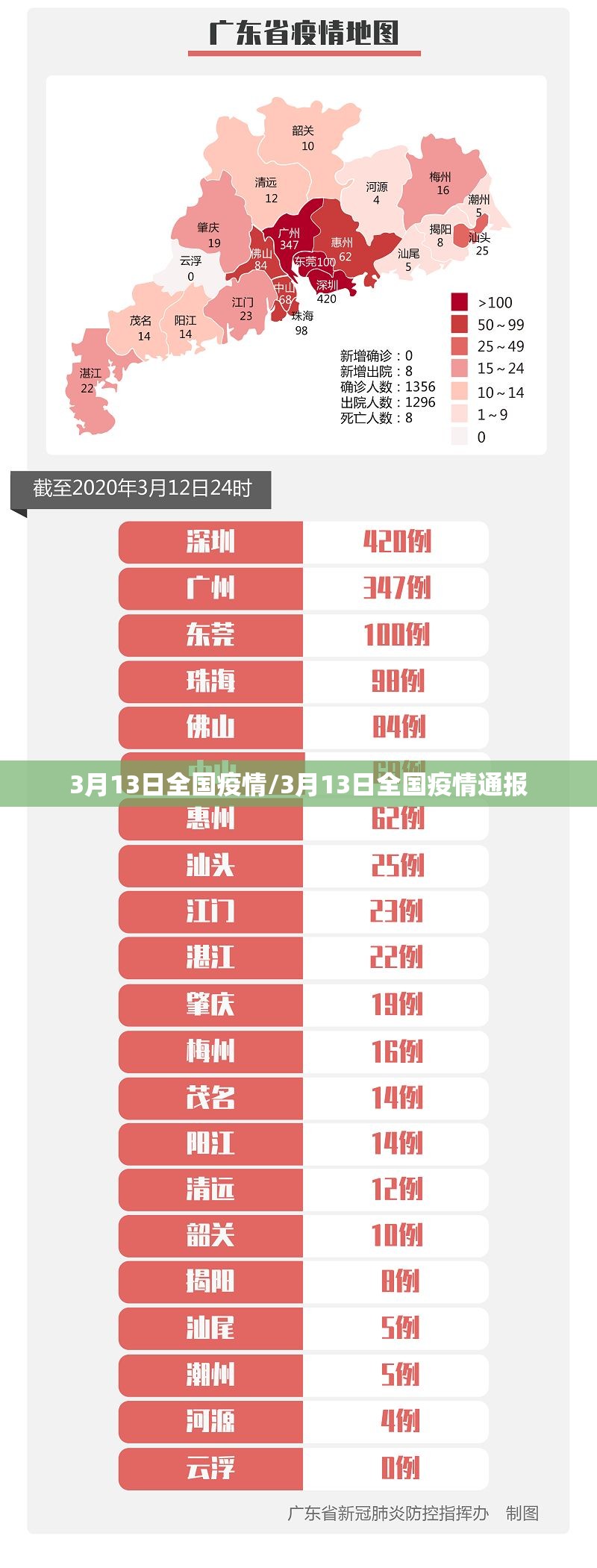 3月13日全国疫情/3月13日全国疫情通报