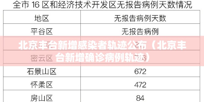 北京丰台新增感染者轨迹公布（北京丰台新增确诊病例轨迹）