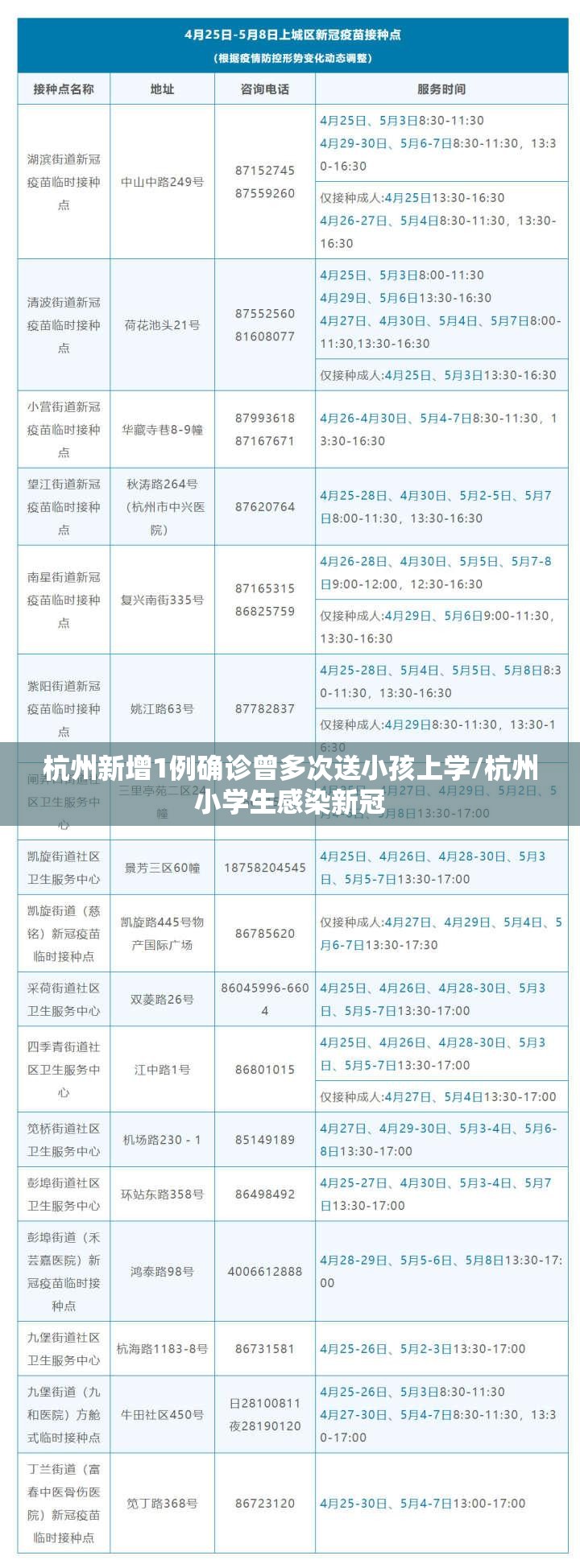 杭州新增1例确诊曾多次送小孩上学/杭州小学生感染新冠 杭州新增1例确诊曾多次送小孩上学/杭州小学生感染新冠