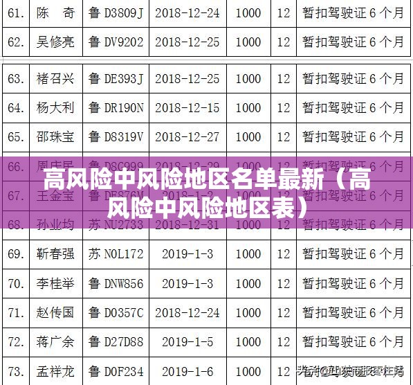 高风险中风险地区名单最新（高风险中风险地区表）