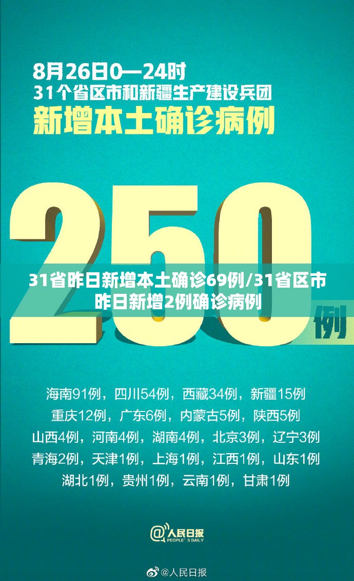 31省昨日新增本土确诊69例/31省区市昨日新增2例确诊病例 31省昨日新增本土确诊69例/31省区市昨日新增2例确诊病例