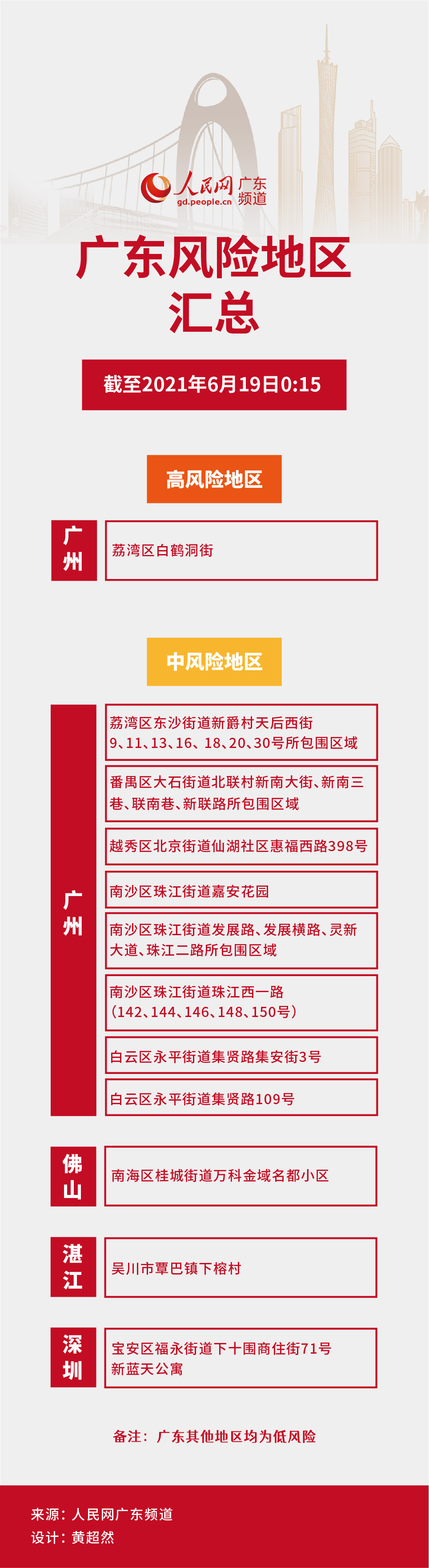 深圳宝安区一地升为中风险/深圳宝安中风险多少天可调整