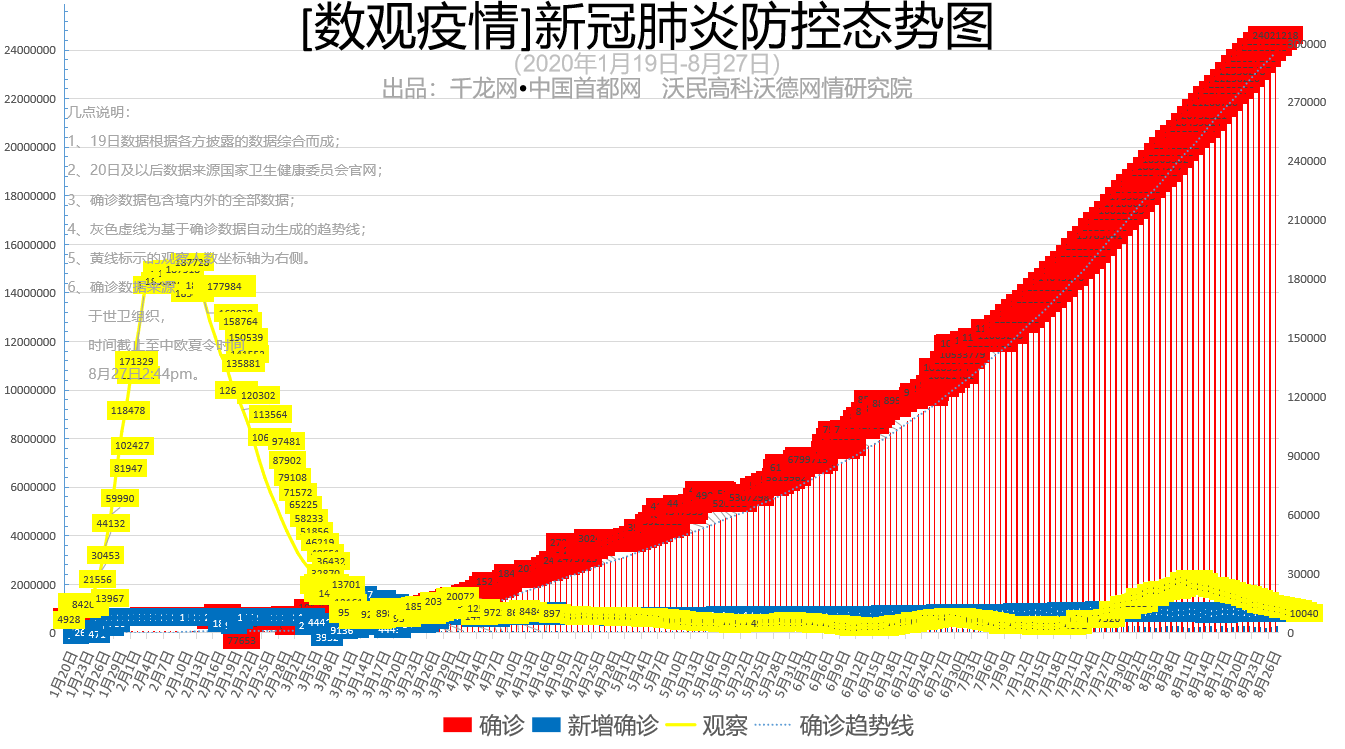 31省区市新增7例(31省区市新增16例) 31省区市新增7例(31省区市新增16例)