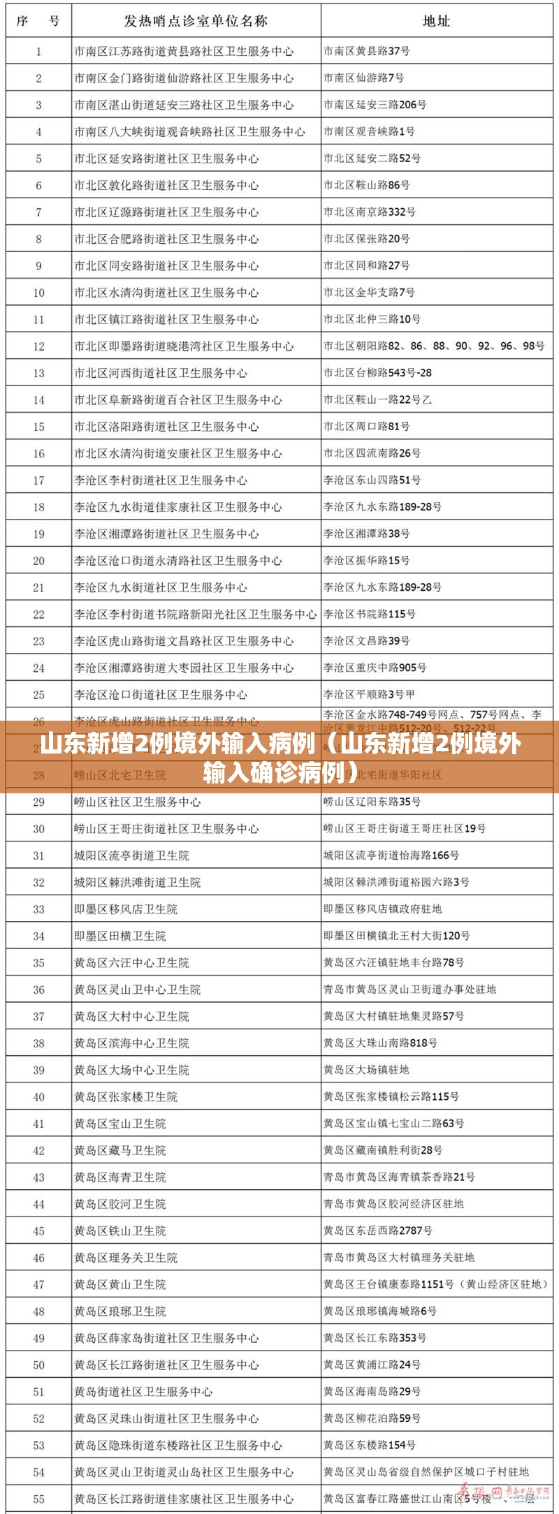 山东新增2例境外输入病例（山东新增2例境外输入确诊病例）