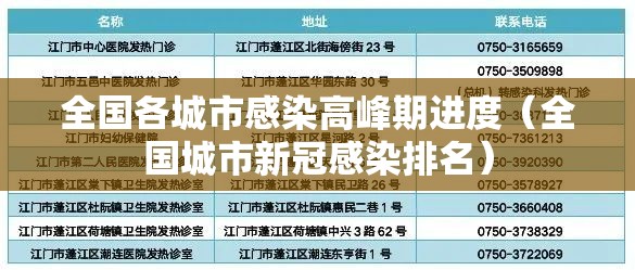 全国各城市感染高峰期进度(全国城市新冠感染排名) 全国各城市感染高峰期进度(全国城市新冠感染排名)