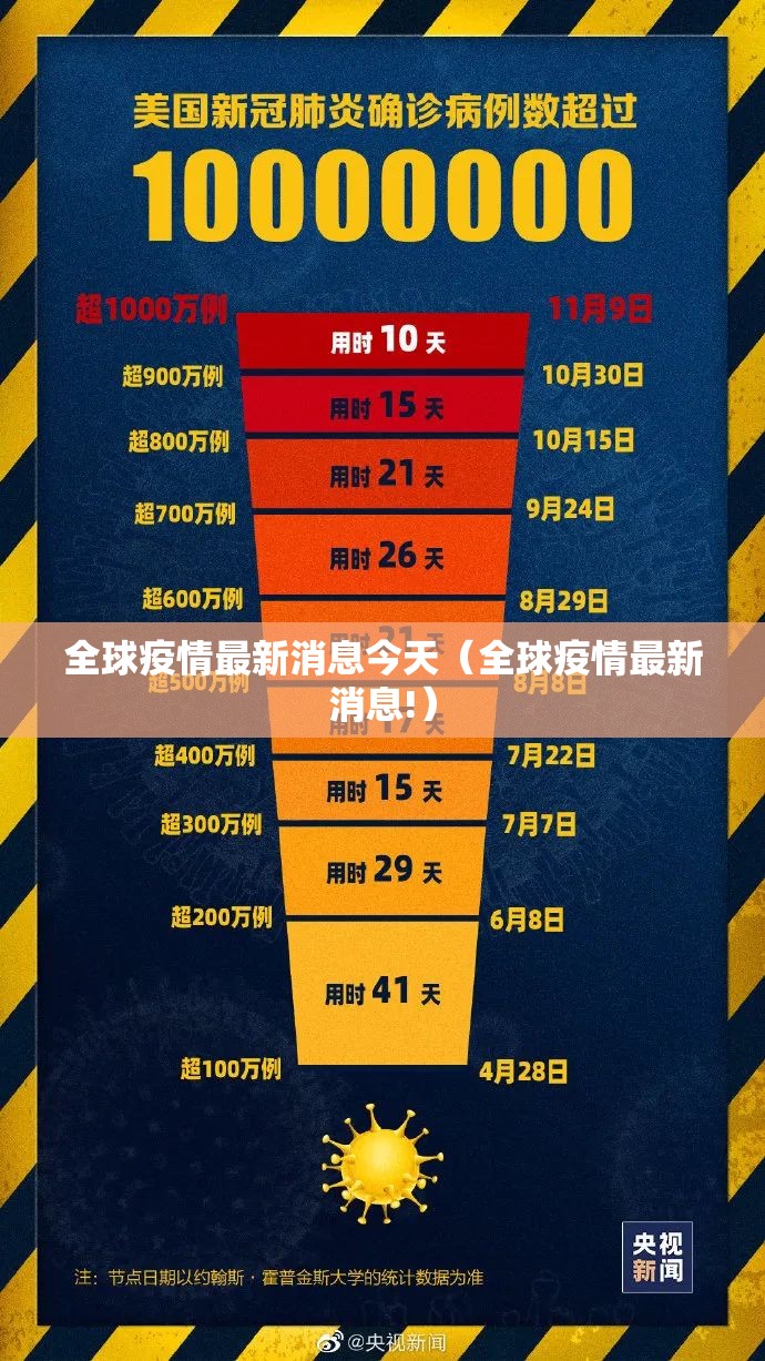 全球疫情最新消息今天（全球疫情最新消息!）