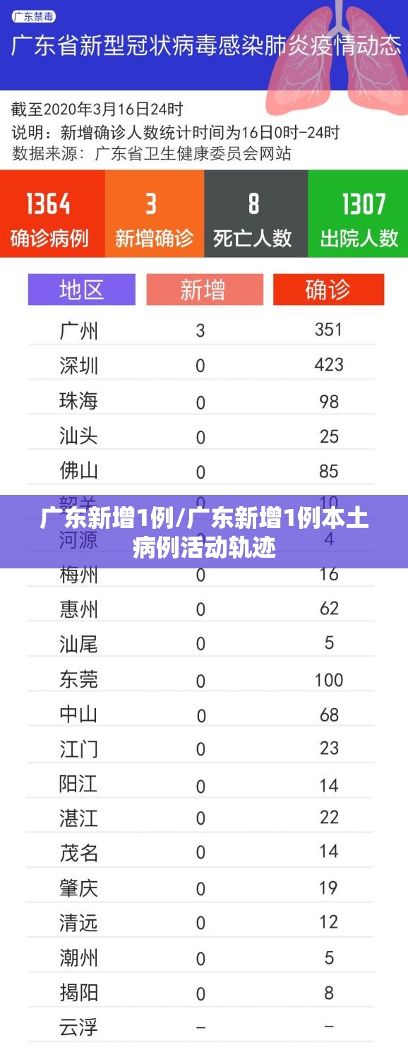 广东新增1例/广东新增1例本土病例活动轨迹