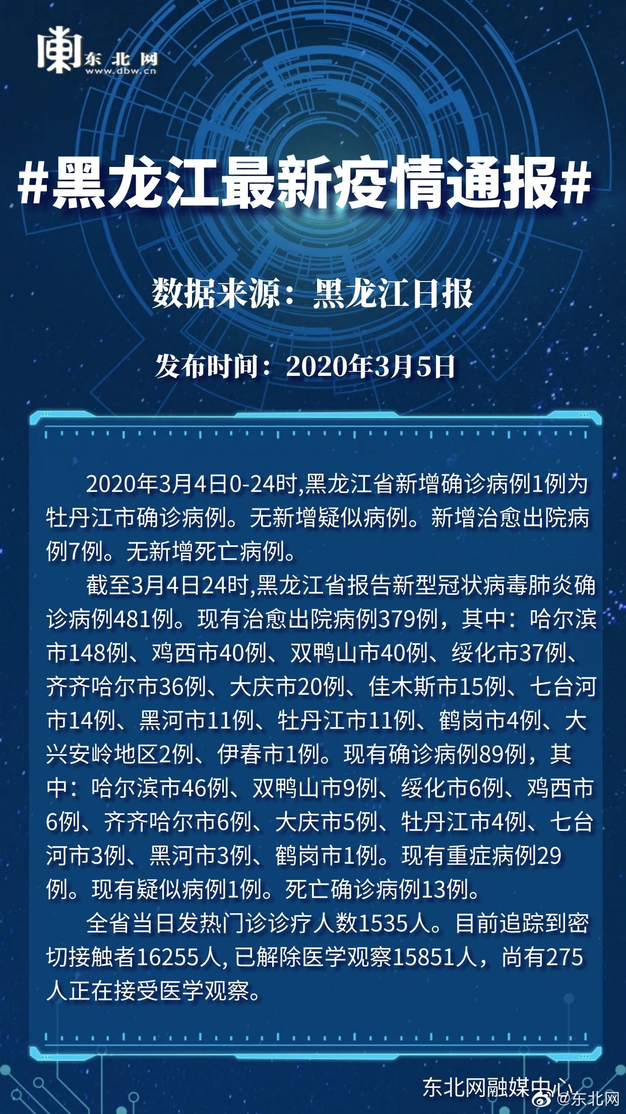 黑龙江新增本土确诊1例/黑龙江新增确诊一例