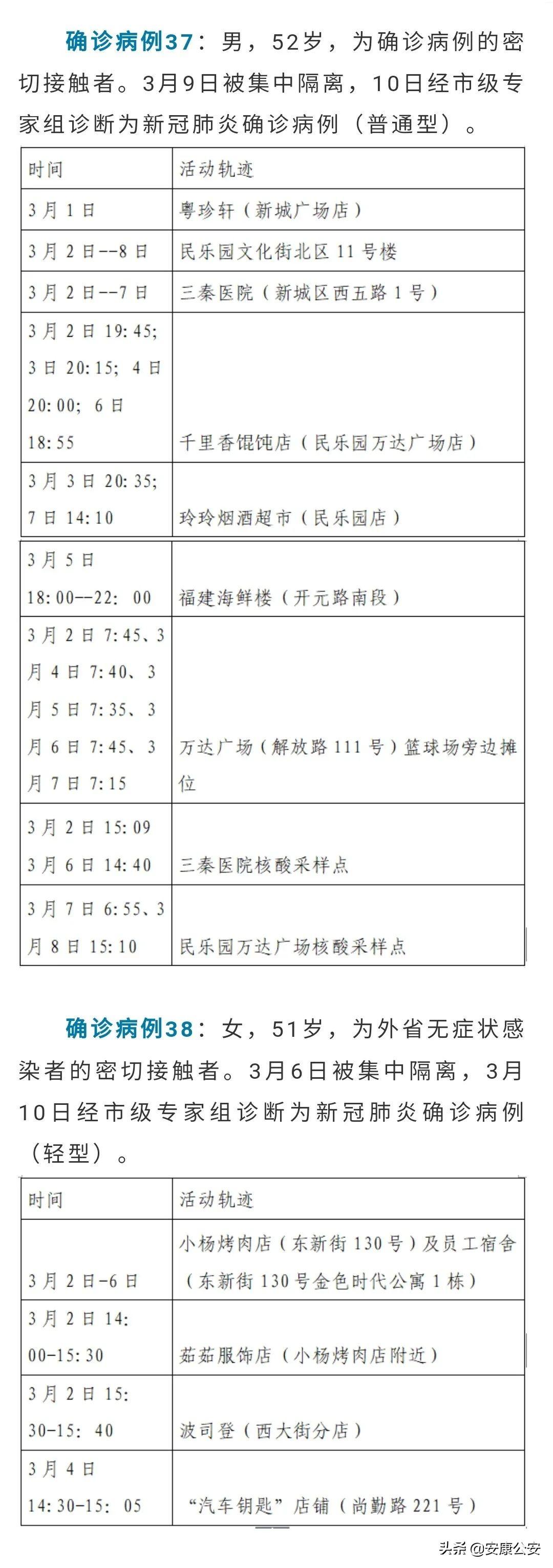 西安新增4例本土确诊（西安新增本土2例）