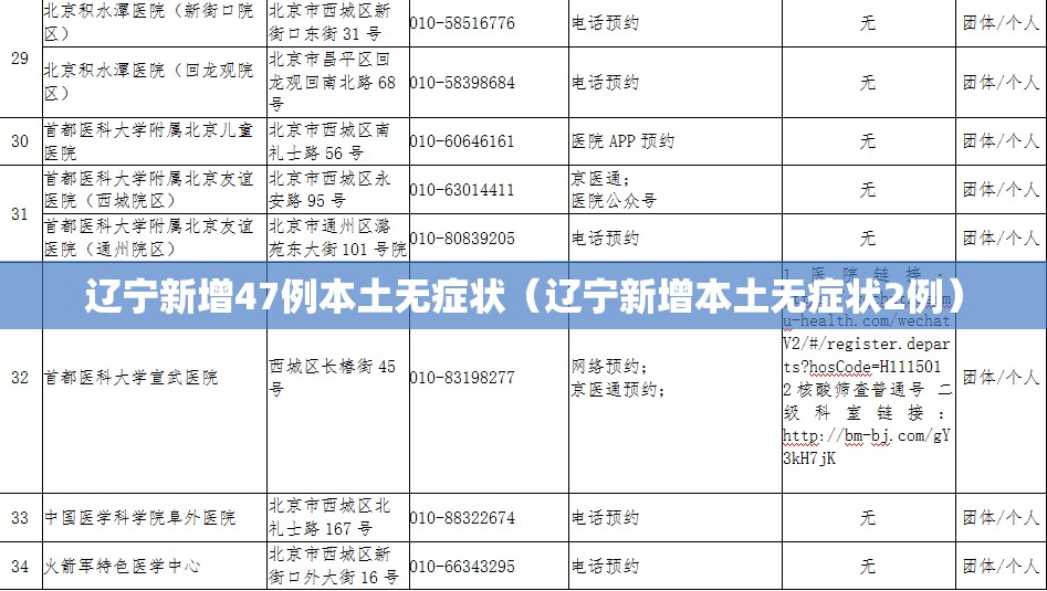 辽宁新增47例本土无症状（辽宁新增本土无症状2例）
