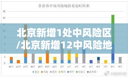 北京新增1处中风险区/北京新增12中风险地区 北京新增1处中风险区/北京新增12中风险地区