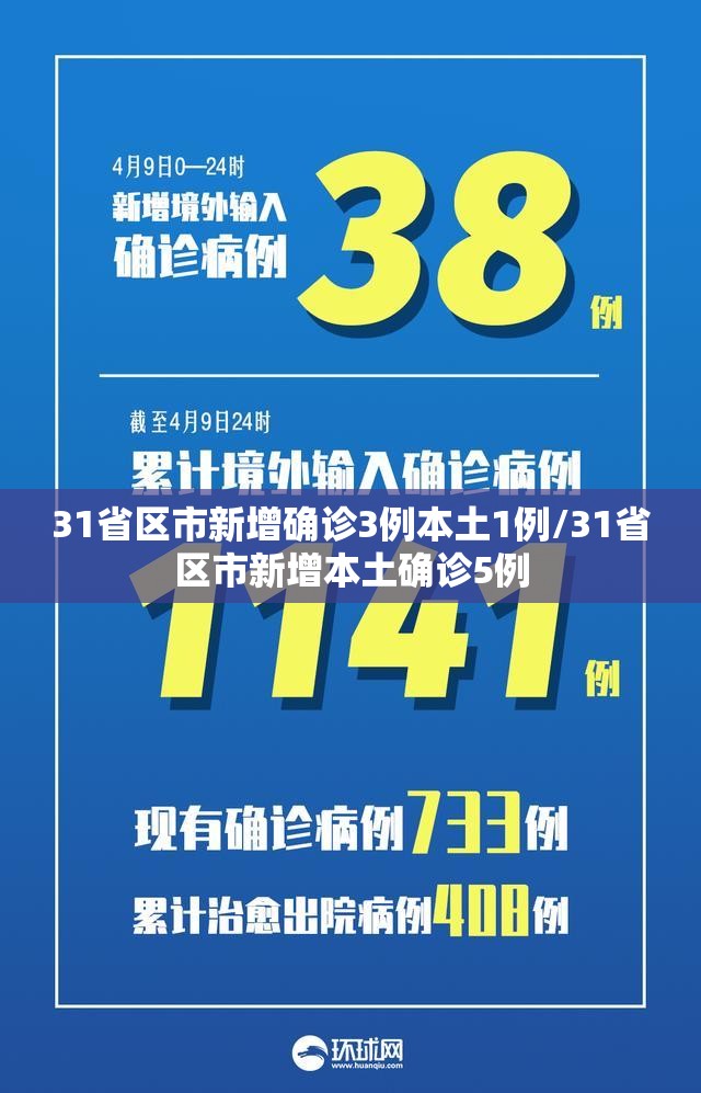 31省区市新增确诊3例本土1例/31省区市新增本土确诊5例 31省区市新增确诊3例本土1例/31省区市新增本土确诊5例