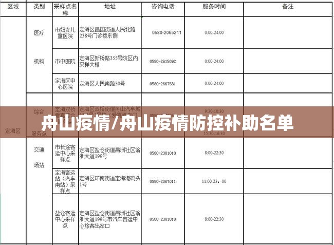 舟山疫情/舟山疫情防控补助名单