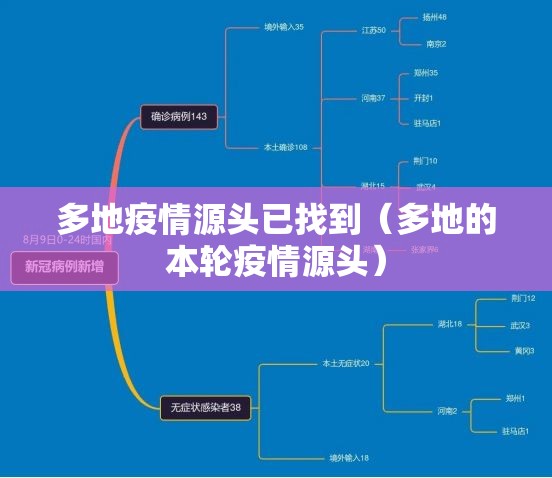 多地疫情源头已找到（多地的本轮疫情源头）