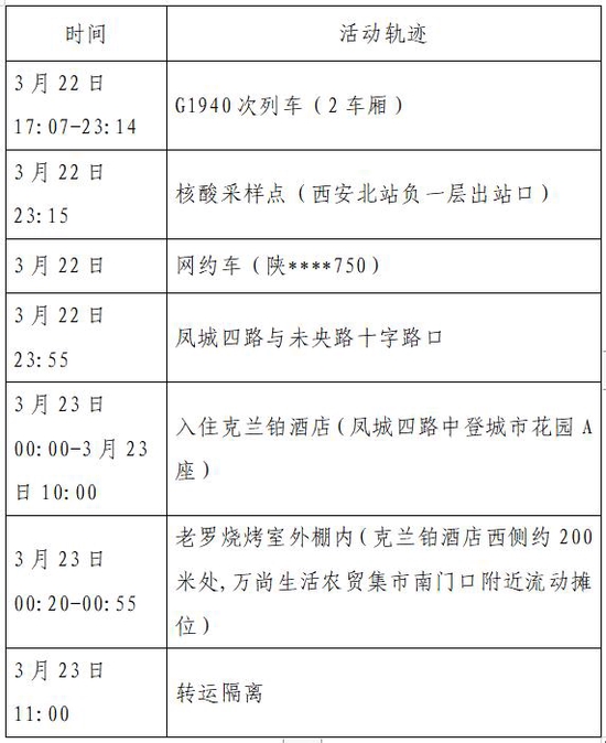 北京新增本土2例感染者（北京新增2例本地确诊病例轨迹）