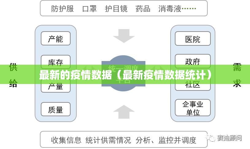 最新的疫情数据（最新疫情数据统计）