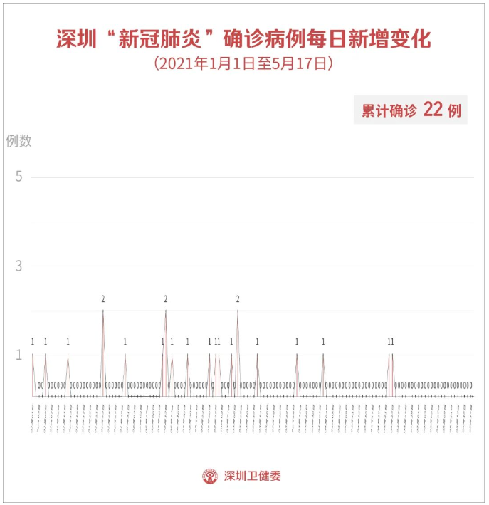 辽宁“零号病人”或出现在4月中旬(沈阳零号病人尹) 辽宁“零号病人”或出现在4月中旬(沈阳零号病人尹)