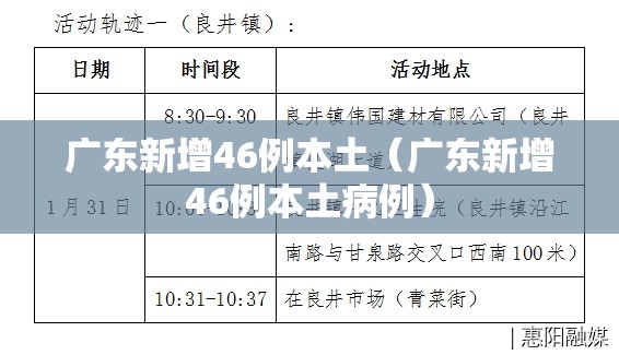 广东新增46例本土(广东新增46例本土病例) 广东新增46例本土(广东新增46例本土病例)