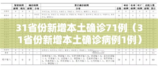 31省份新增本土确诊71例（31省份新增本土确诊病例1例）