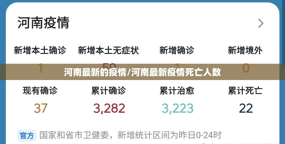 河南最新的疫情/河南最新疫情死亡人数