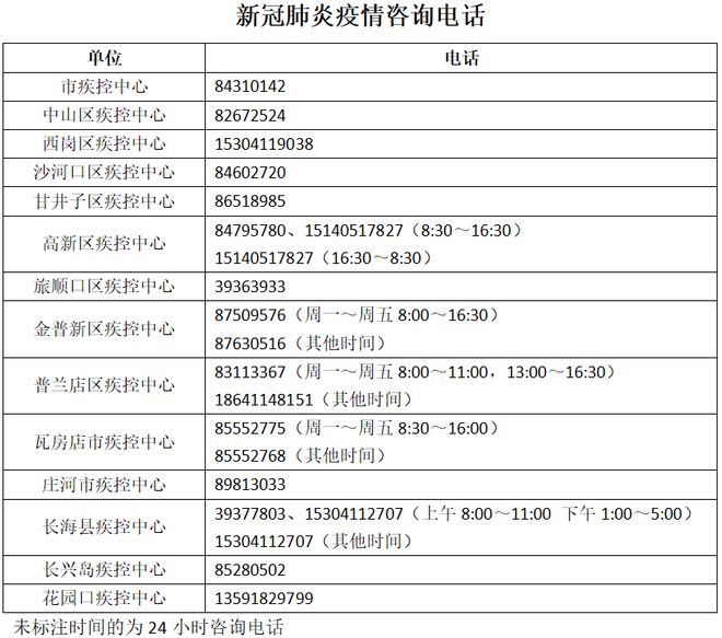 辽宁发现24例阳性/辽宁74例 辽宁发现24例阳性/辽宁74例
