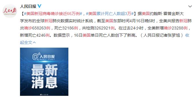 美国新冠病毒确诊接近66万例(美国新冠病毒确诊接近66万例了吗) 美国新冠病毒确诊接近66万例(美国新冠病毒确诊接近66万例了吗)
