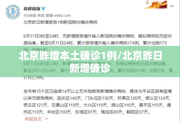 北京昨增本土确诊1例/北京昨日新增确诊 北京昨增本土确诊1例/北京昨日新增确诊