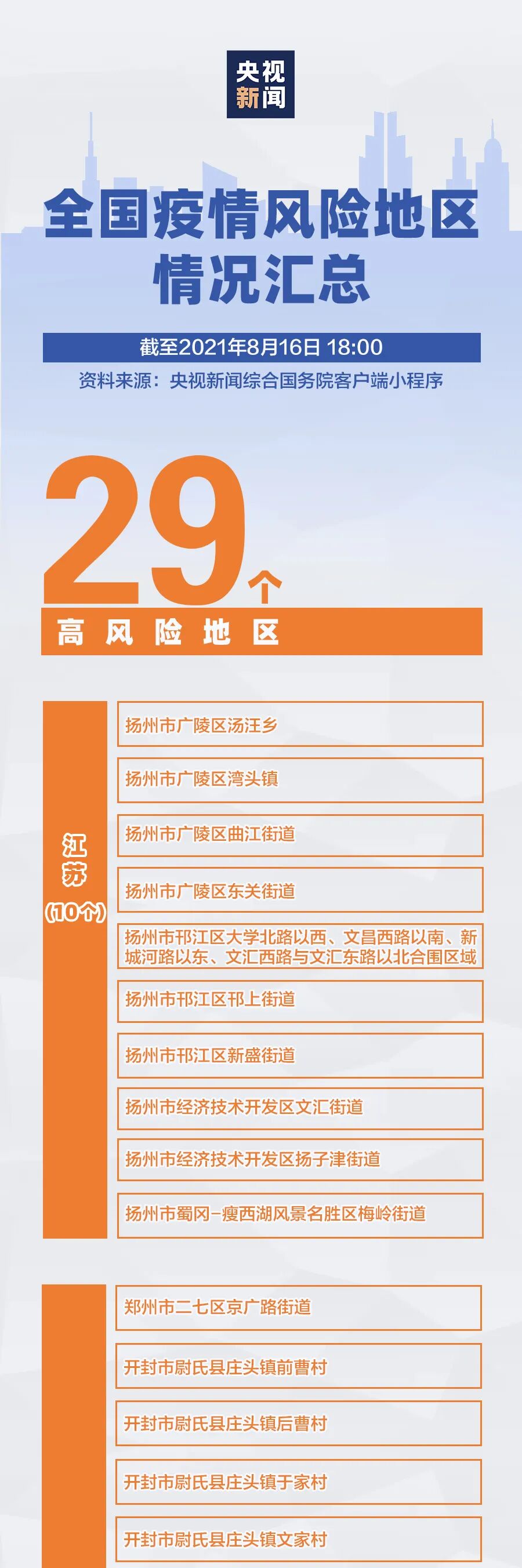 上海一地升为中风险地区（上海1地调为中风险地区）