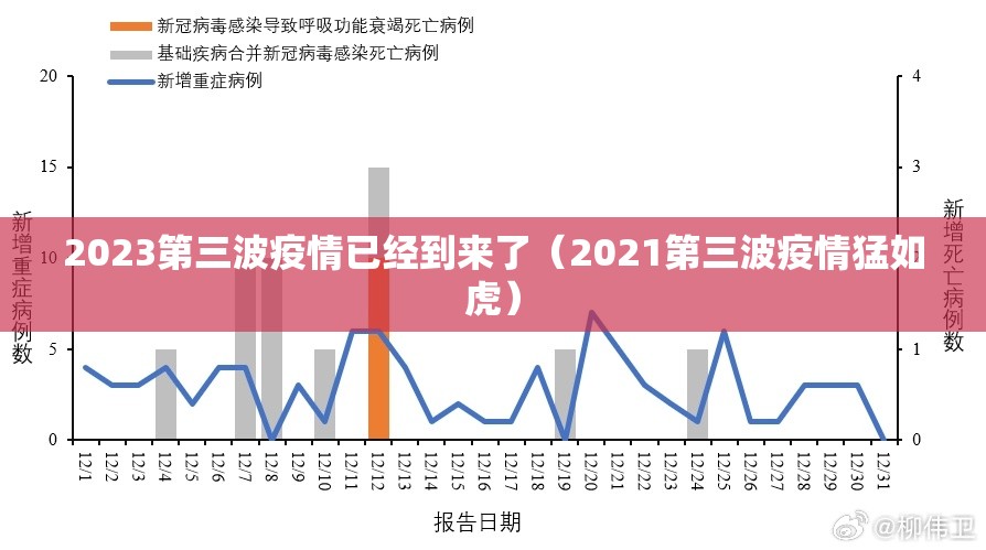 2023第三波疫情已经到来了(2021第三波疫情猛如虎) 2023第三波疫情已经到来了(2021第三波疫情猛如虎)