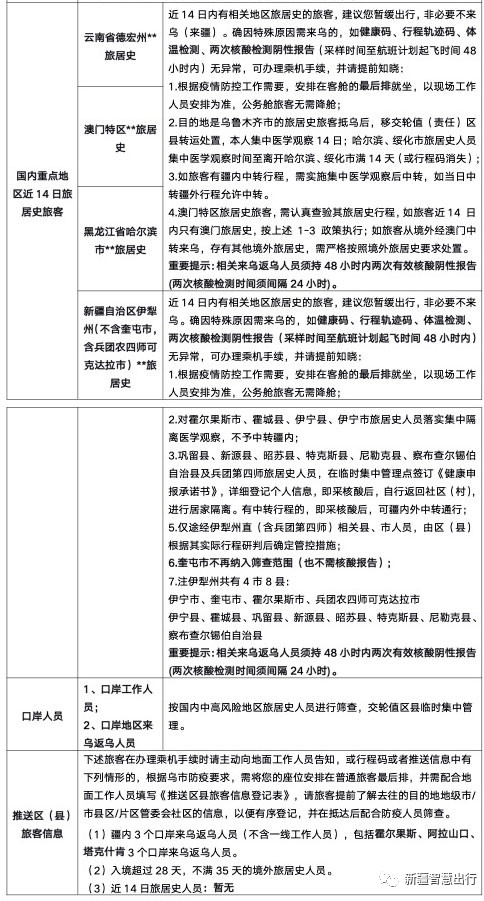 北京防疫最新政策(北京防疫最新官方通告) 北京防疫最新政策(北京防疫最新官方通告)