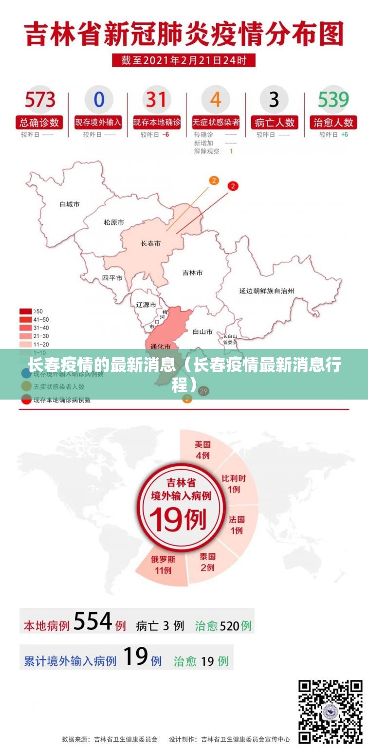 长春疫情的最新消息(长春疫情最新消息行程) 长春疫情的最新消息(长春疫情最新消息行程)