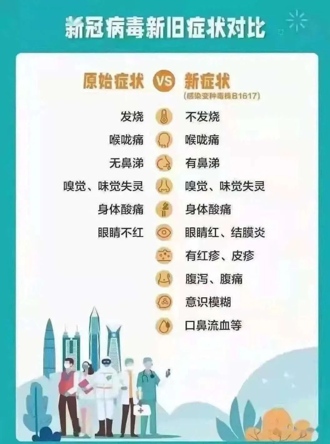 德尔塔毒株发病前兆(德尔塔毒株的发病症状) 德尔塔毒株发病前兆(德尔塔毒株的发病症状)